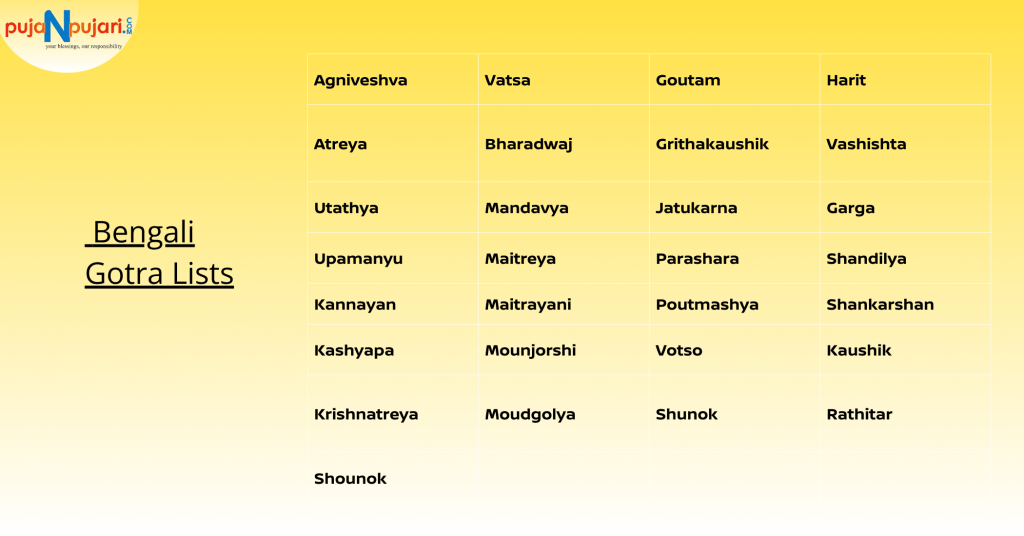 Bengali Gotra Lists