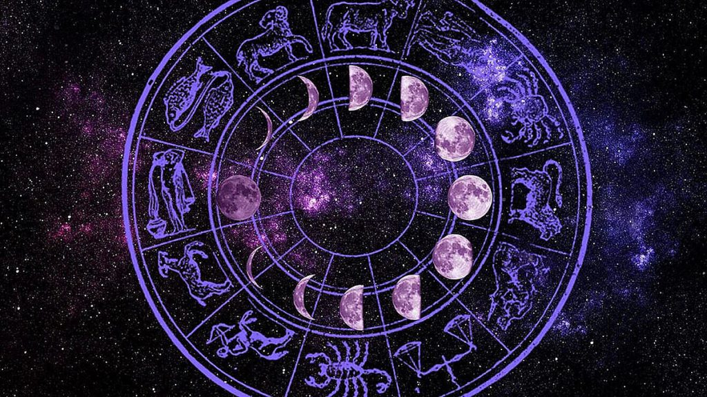 career prediction by date of birth indian astrology