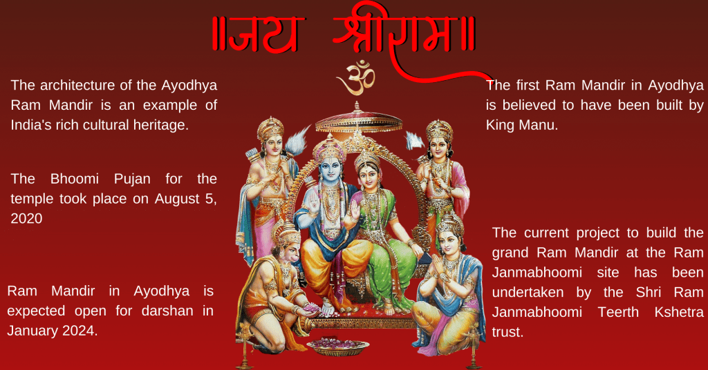 ayodhya ram mandir, ayodhya temple, ayodhya mandir, ram janmabhoomi, ayodhya ram mandir history, ayodhya ram mandir current status, ayodhya ram mandir opening date, ram mandir budget, ayodhya ram mandir construction completion date, ram mandir ayodhya photos