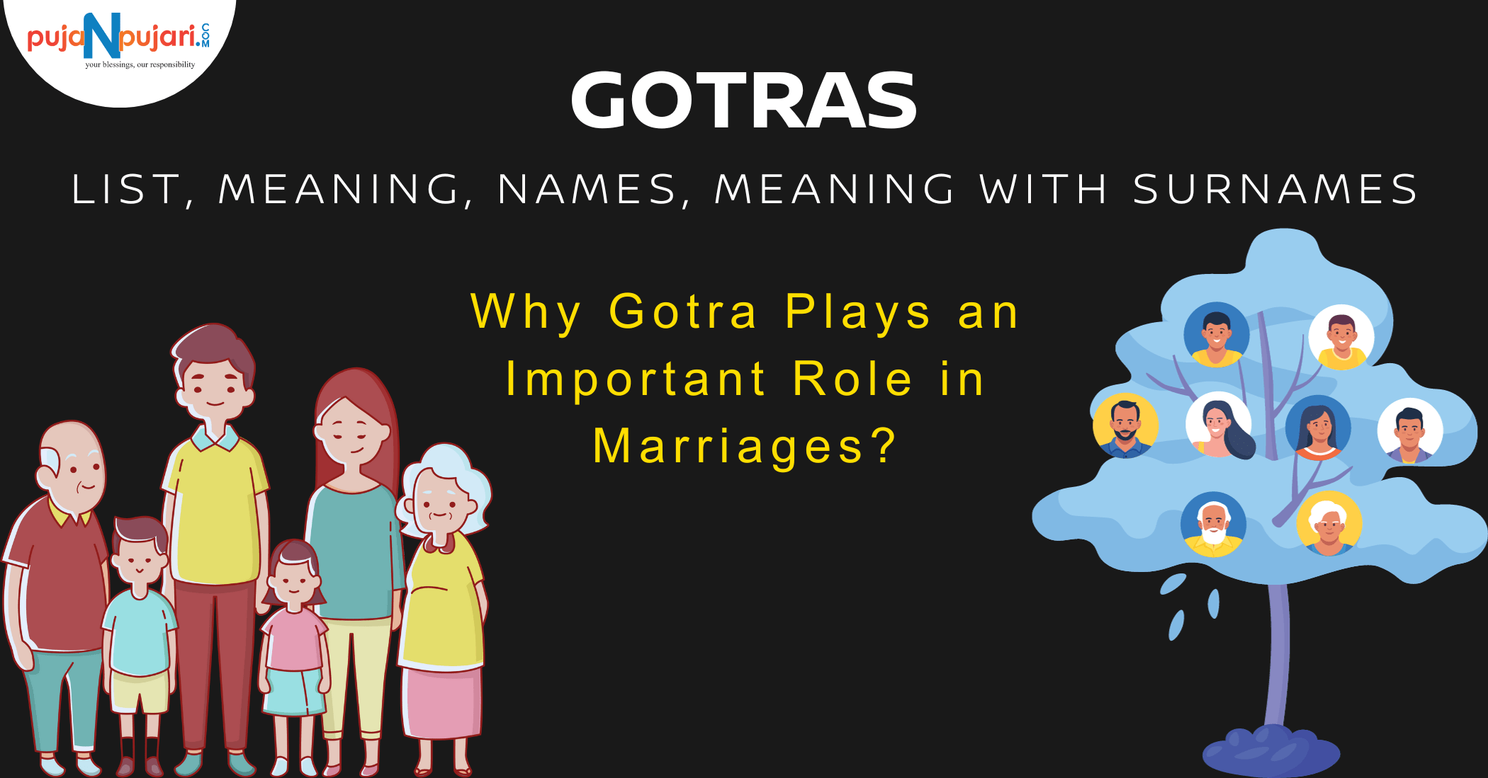Gotras List, Meaning, Names, Meaning with Surnames